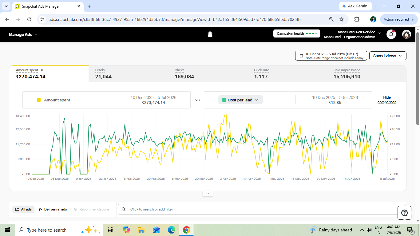 Campaign Case Study Performance 2